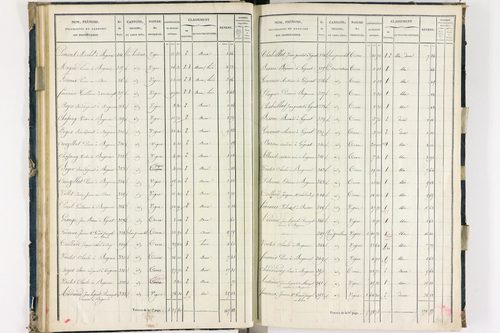 Bergonne - P 11225/2      Section B