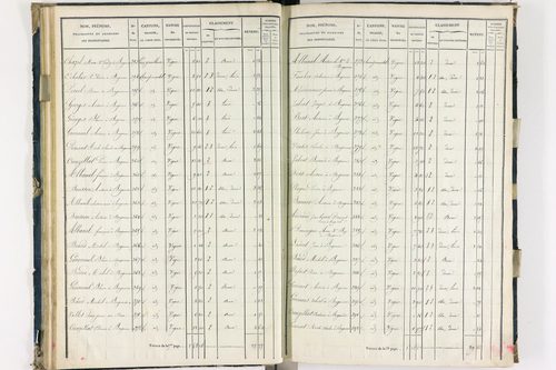 Bergonne - P 11225/2      Section B