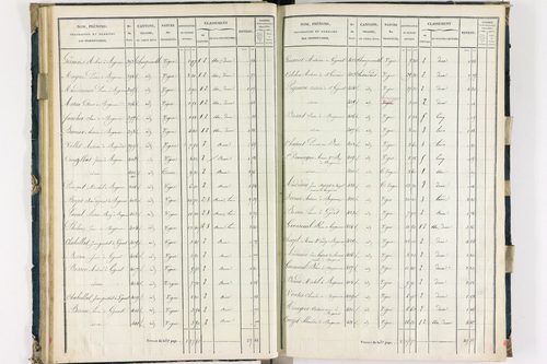 Bergonne - P 11225/2      Section B