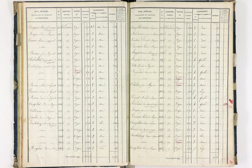 Bergonne - P 11225/2      Section B