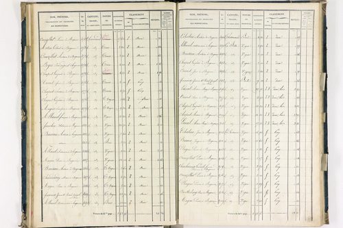 Bergonne - P 11225/2      Section B