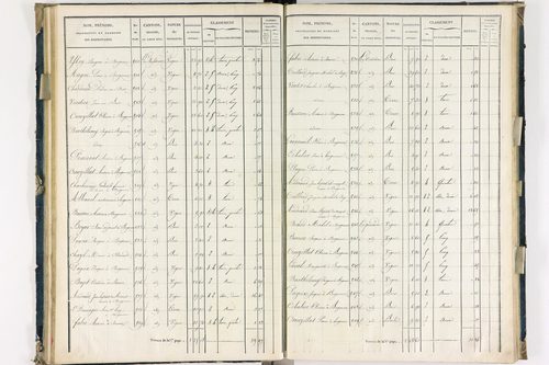 Bergonne - P 11225/2      Section B