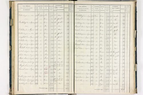 Bergonne - P 11225/2      Section B