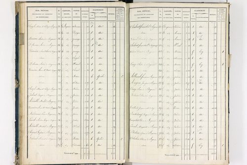 Bergonne - P 11225/2      Section B