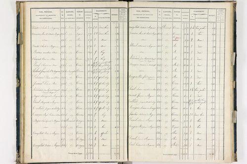 Bergonne - P 11225/2      Section B