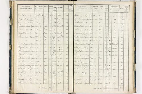 Bergonne - P 11225/2      Section B