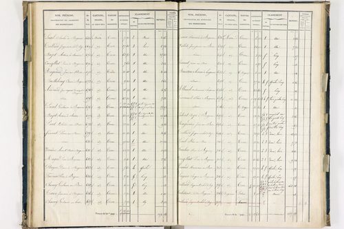 Bergonne - P 11225/2      Section B