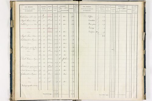 Bergonne - P 11225/2      Section B