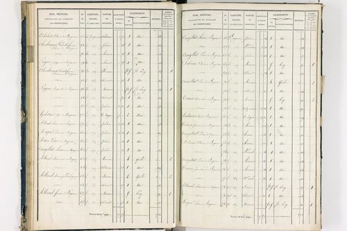 Bergonne - P 11225/2      Section B
