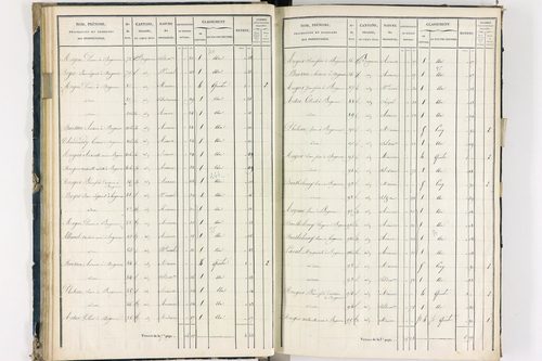 Bergonne - P 11225/2      Section B