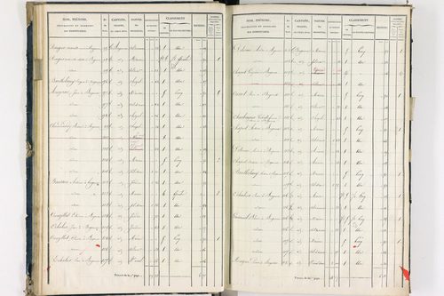 Bergonne - P 11225/2      Section B