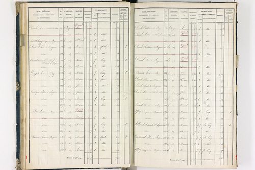 Bergonne - P 11225/2      Section B