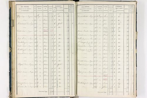 Bergonne - P 11225/2      Section B