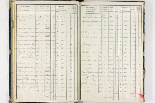 Bergonne - P 11225/2      Section B