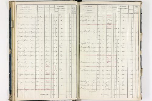 Bergonne - P 11225/2      Section B