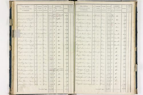 Bergonne - P 11225/3      Section C