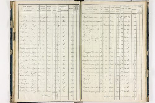 Bergonne - P 11225/3      Section C