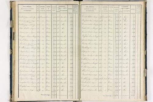 Bergonne - P 11225/3      Section C