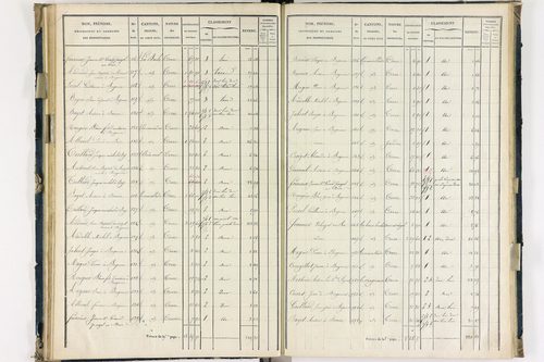 Bergonne - P 11225/3      Section C