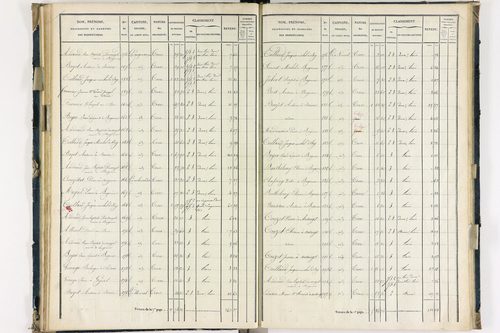 Bergonne - P 11225/3      Section C