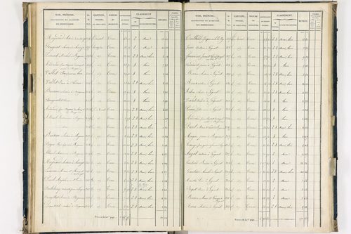 Bergonne - P 11225/3      Section C
