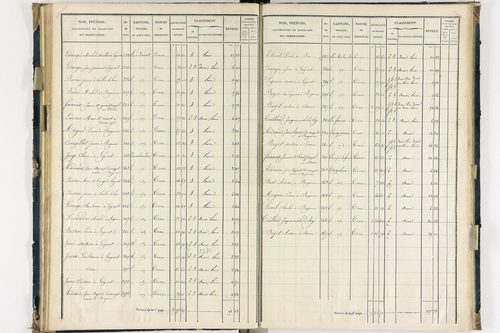 Bergonne - P 11225/3      Section C