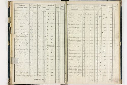 Bergonne - P 11225/4      Section D