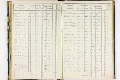 Bergonne - P 11225/4      Section D