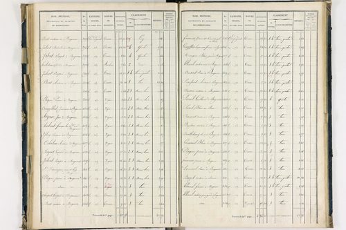Bergonne - P 11225/4      Section D