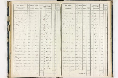 Bergonne - P 11225/4      Section D