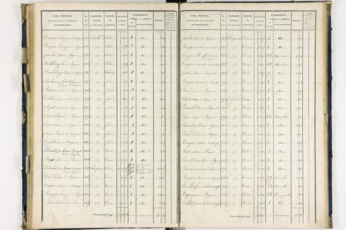 Bergonne - P 11225/4      Section D