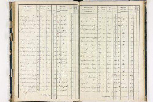 Bergonne - P 11225/4      Section D