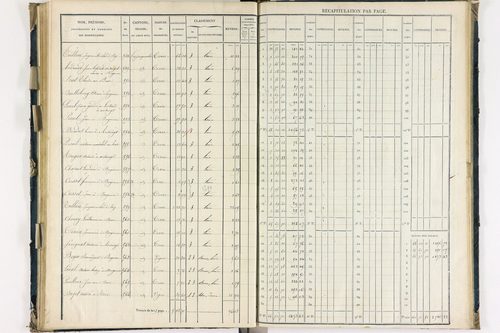 Bergonne - P 11225/4      Section D