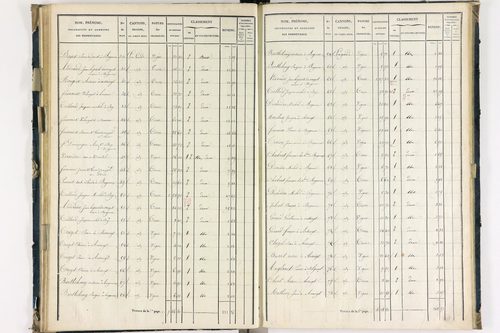 Bergonne - P 11225/4      Section D