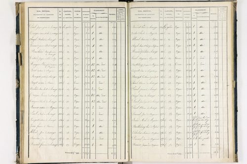 Bergonne - P 11225/4      Section D