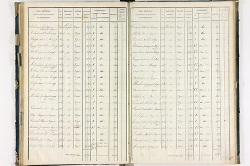 Bergonne - P 11225/4      Section D