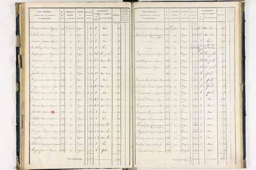 Bergonne - P 11225/4      Section D