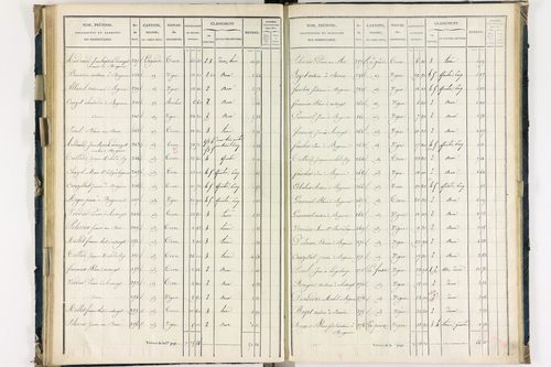 Bergonne - P 11225/4      Section D