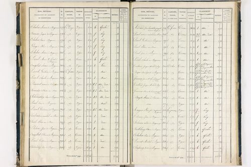 Bergonne - P 11225/4      Section D