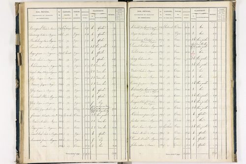 Bergonne - P 11225/4      Section D