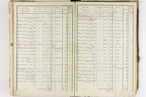 Bertignat - P 12370/3      Section E