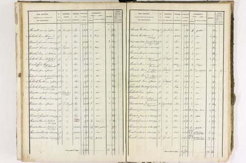 Bertignat - P 12370/3      Section E