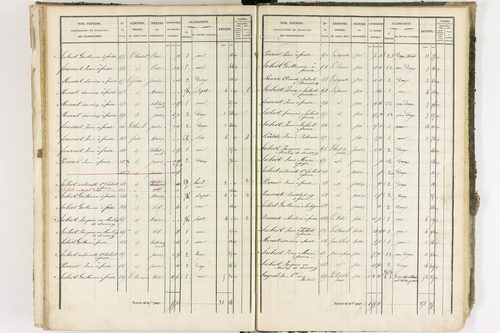 Bertignat - P 12370/3      Section E