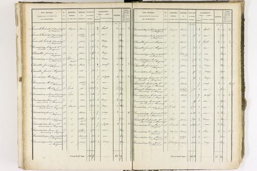 Bertignat - P 12370/3      Section E