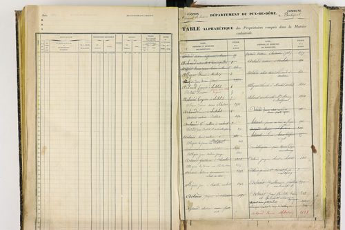 Bertignat - P 12656      Folios 1861 à 2145