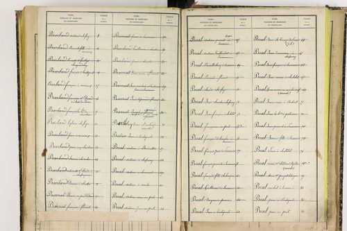 Bertignat - P 12656      Folios 1861 à 2145