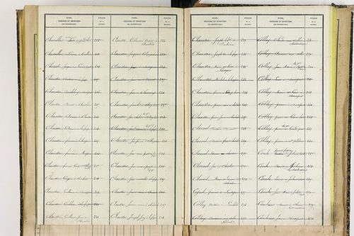 Bertignat - P 12656      Folios 1861 à 2145