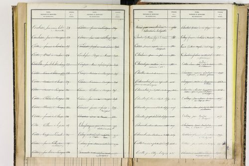 Bertignat - P 12656      Folios 1861 à 2145