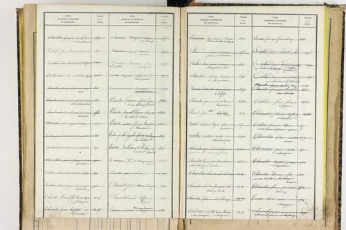 Bertignat - P 12656      Folios 1861 à 2145