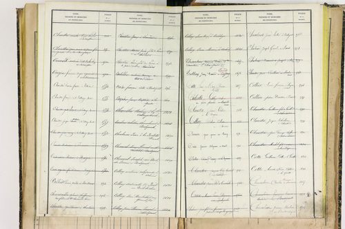 Bertignat - P 12656      Folios 1861 à 2145